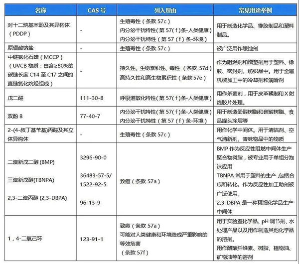 1635398789974475.png SVHC.png