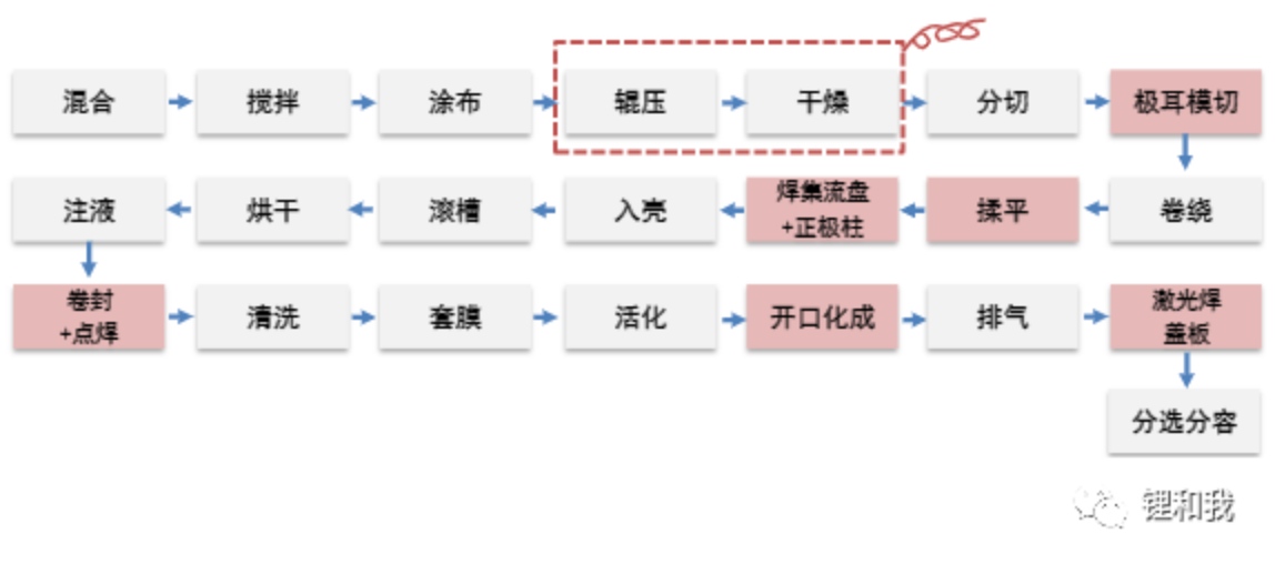 1671177672651450.png image.png